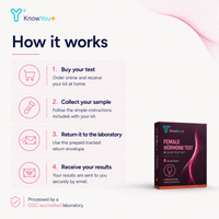 Female Hormone Test