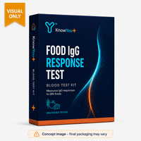 Food IgG Response Test