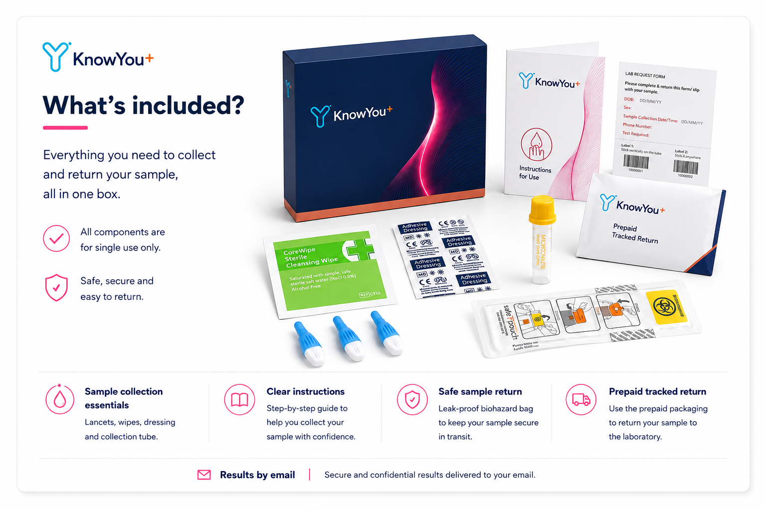 KnowYou_Sample_Collection_Kit_Overview.png