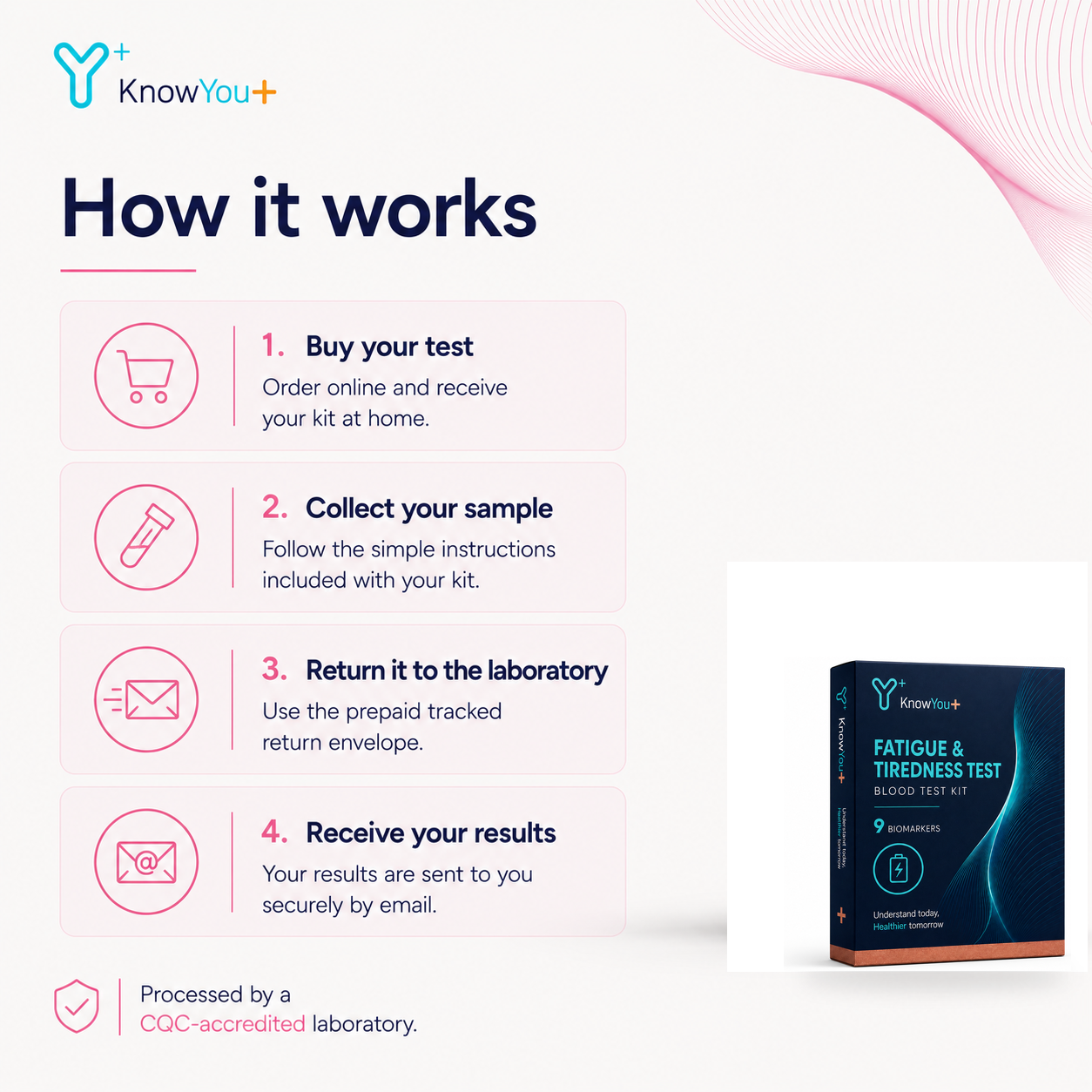 Fatigue & Tiredness Test