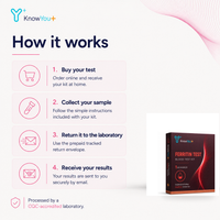 Ferritin Test