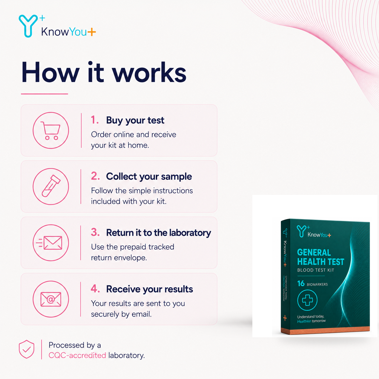 General Health Test