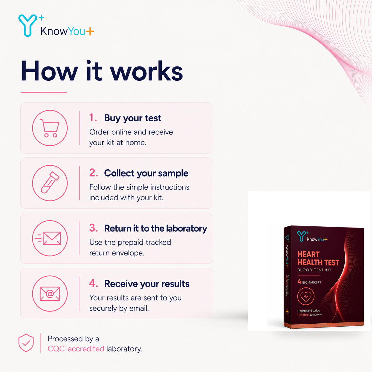 Heart Health Test
