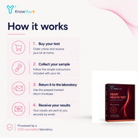 Heart Health Test