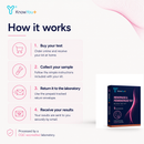 Menopause & Perimenopause Test