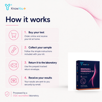 Menopause & Perimenopause Test