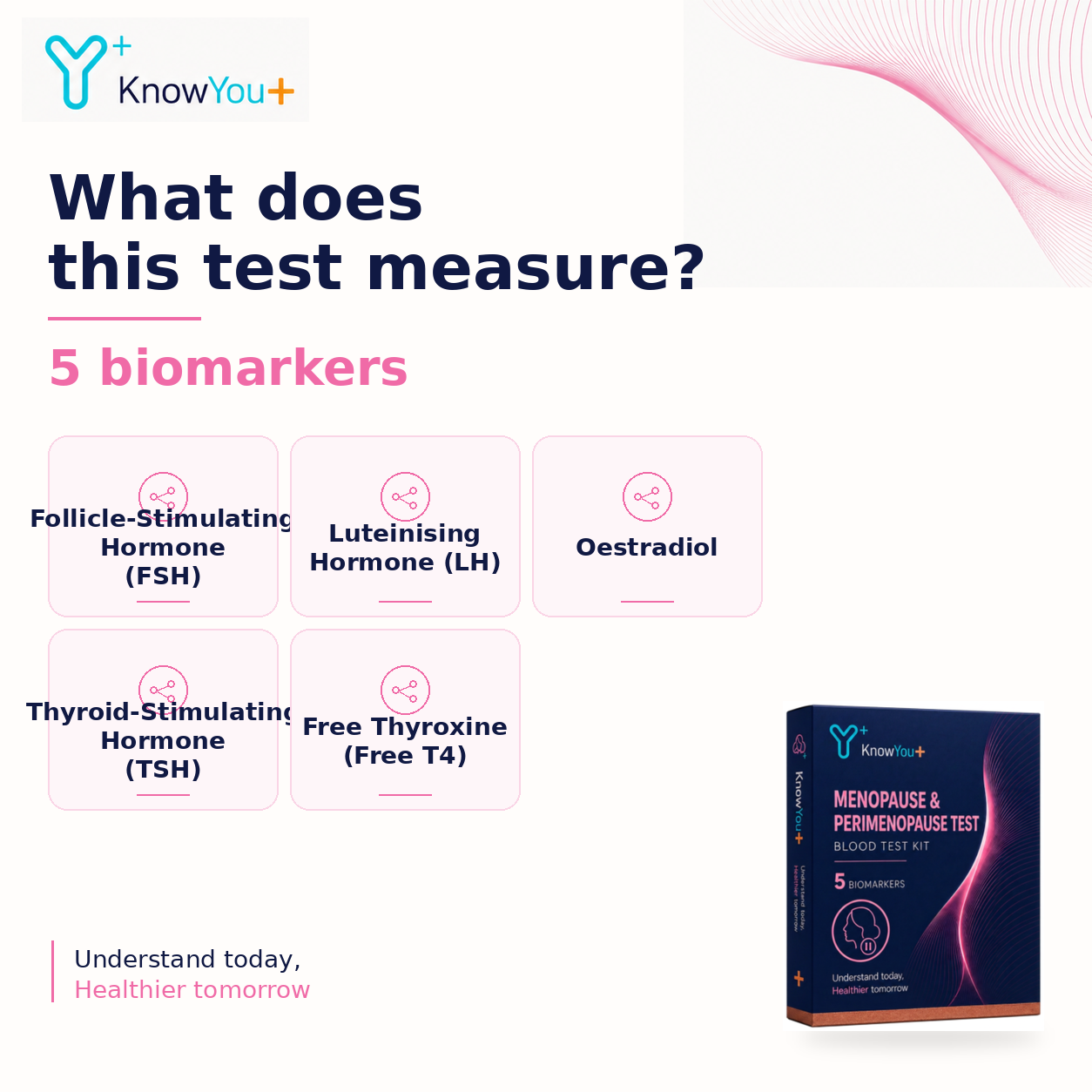 Menopause & Perimenopause Test