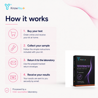 Testosterone Test