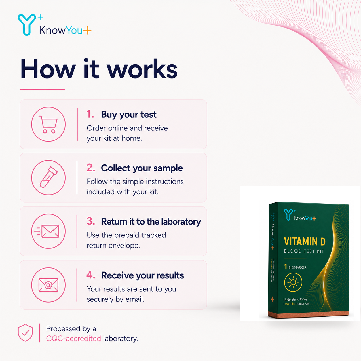 Vitamin D Test